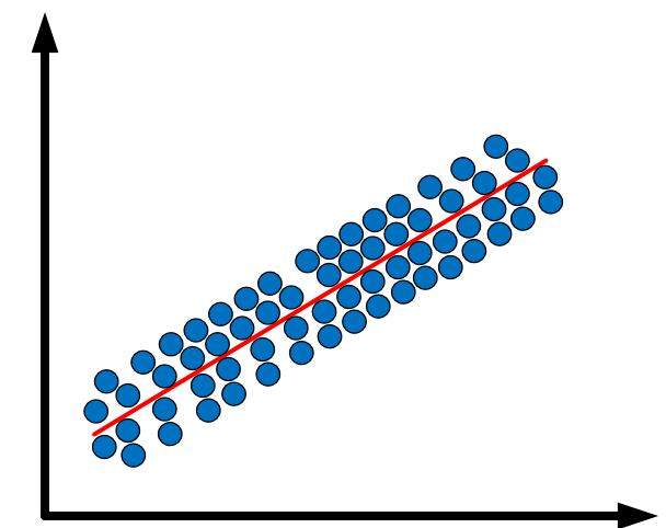 用什么办法能表征线的粗细?