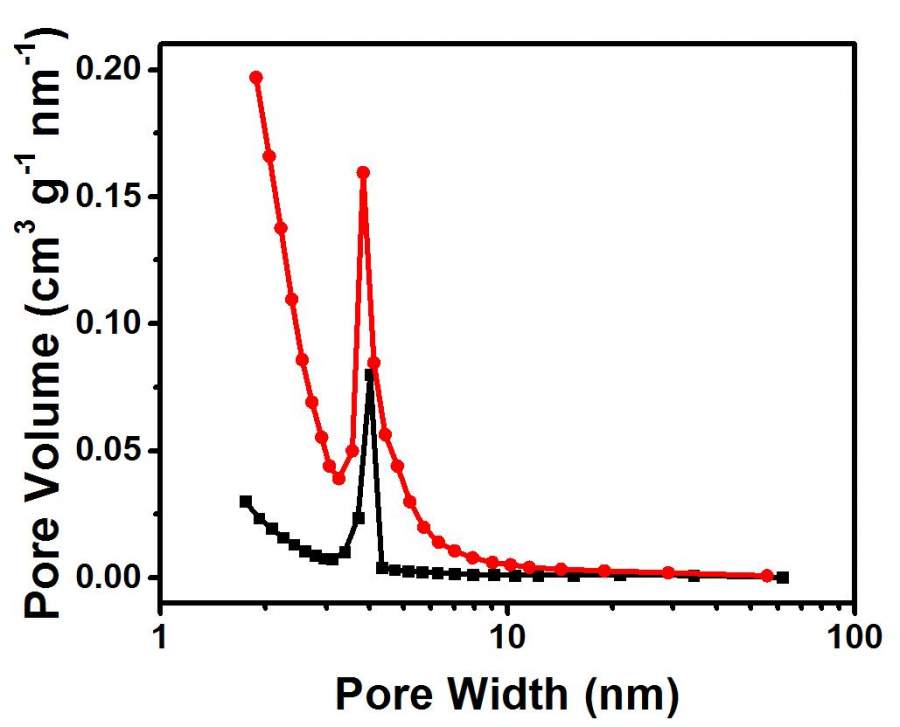 求助分析bet孔径分布