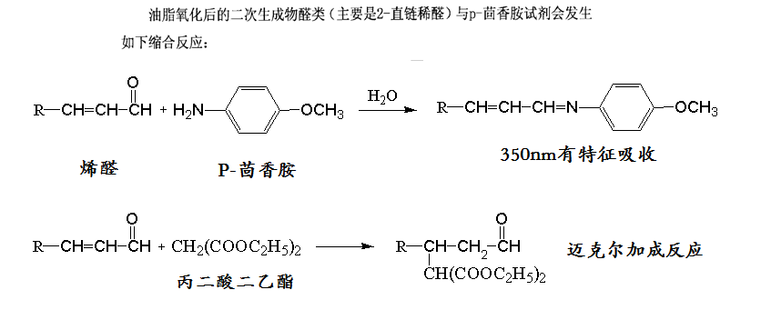 求助关于迈克尔加成