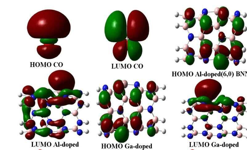 电荷分布的homo和lumo轨道图