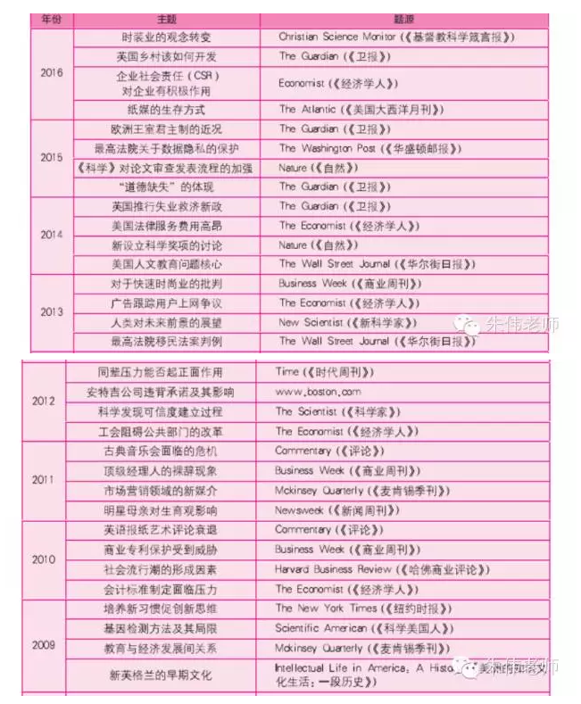 【2017考研】朱伟题源报刊精读第一季(原价799元)-1