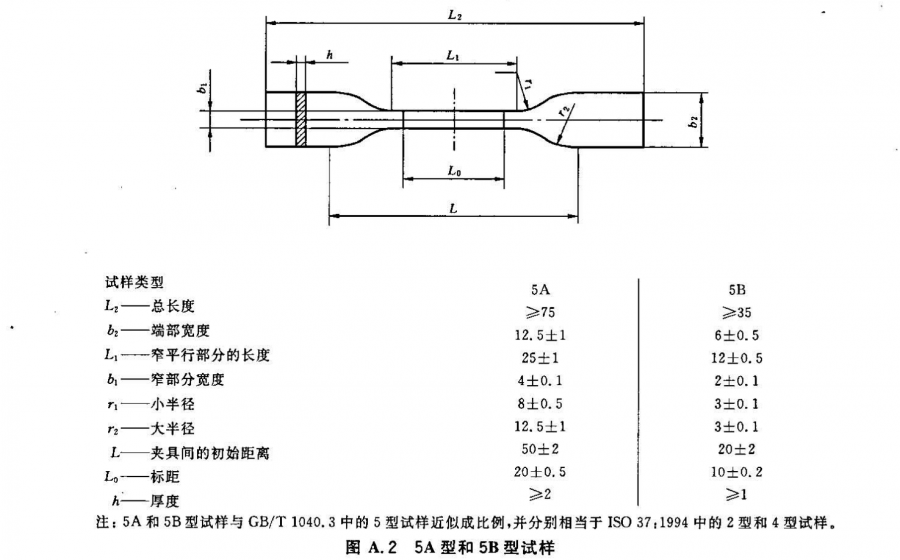 哑铃型样条拉伸测试中的问题
