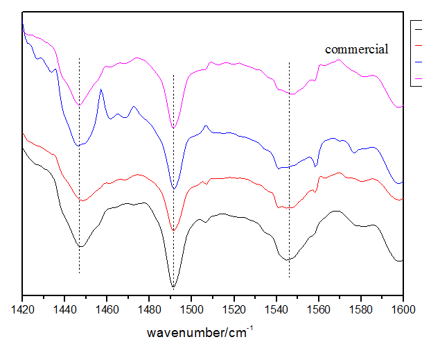 吡啶红外测试结果问题