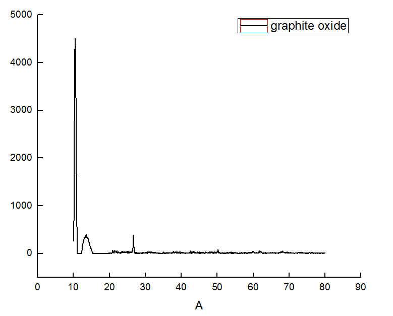 氧化石墨烯的xrd图图片