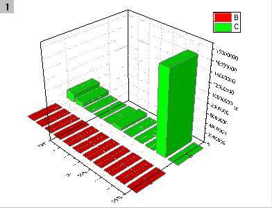 origin制作三维柱形图求助-2