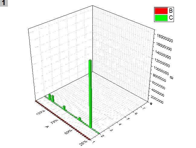origin制作三维柱形图求助-3