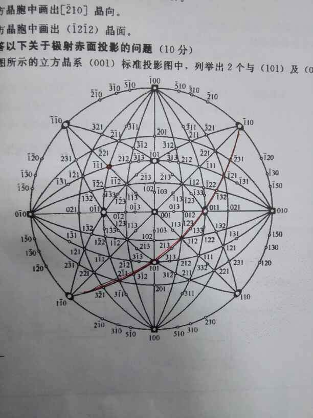 极射赤面投影的问题