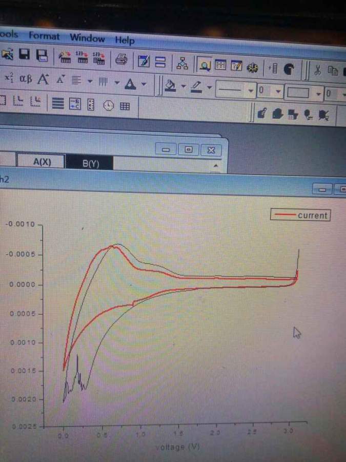 石墨cv曲线异常,求解释 