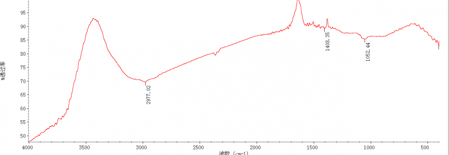 红外光谱波数透过率的峰为什么是倒峰