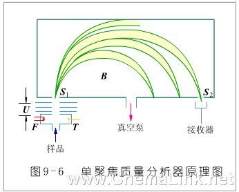 质谱信号饱和的原因