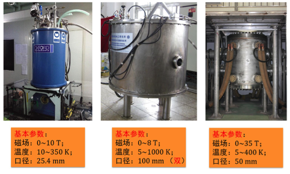 中科院强磁场科学中心招收客座/联合培养研究生,实习生(或大四毕设)-4