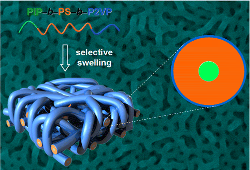 科研论文示意图