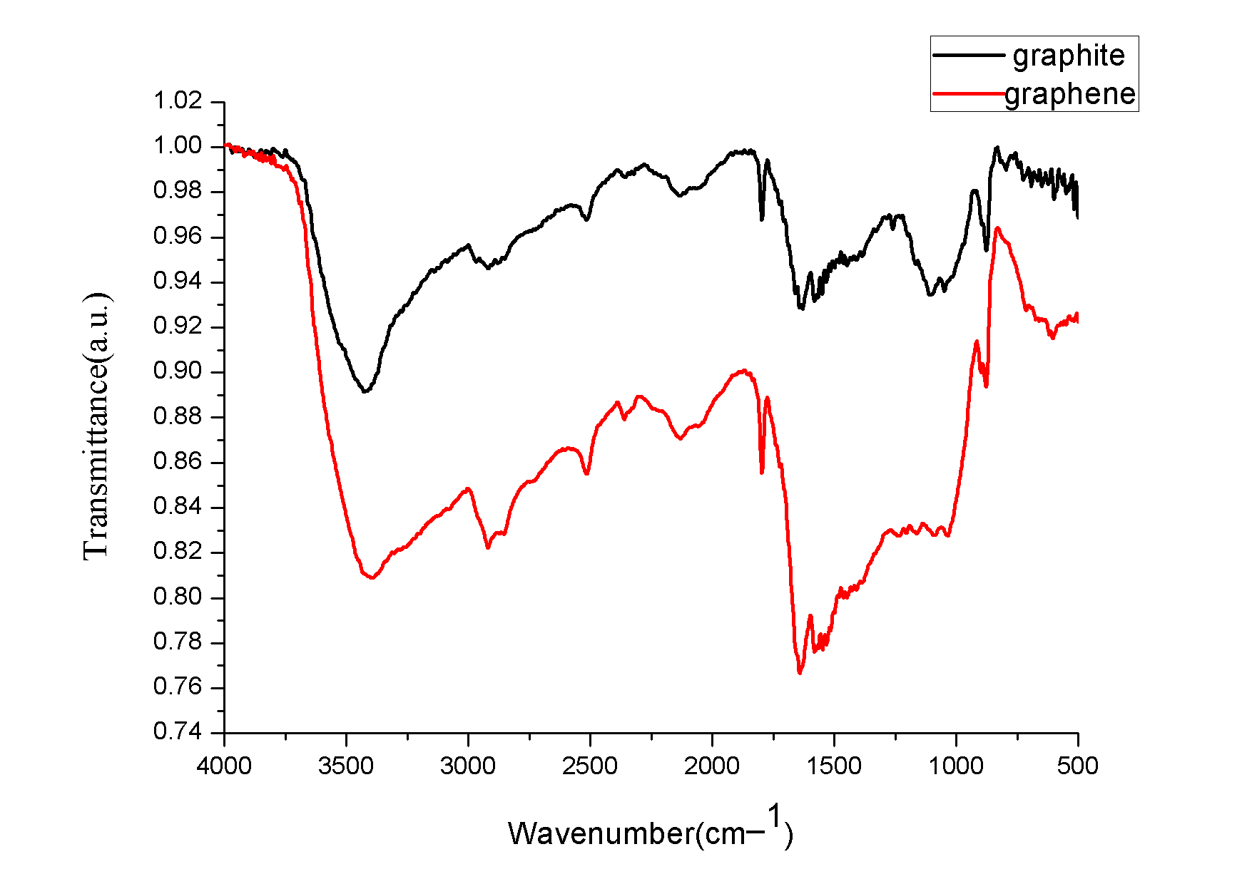 红外分析 - 硕博家园 - 科研帮助 - 小木虫论坛-学术科研互动平台