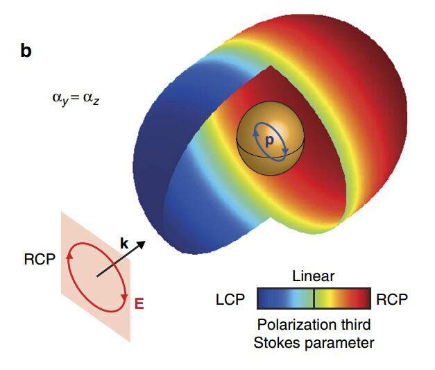 这种炫图怎么作出来的?