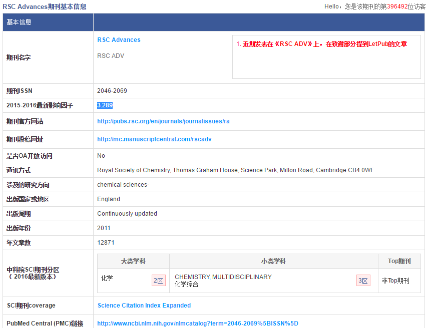 请问各位大神,RSC ADVANCE 杂质2016和2017年的影响因子大概是多少呢?