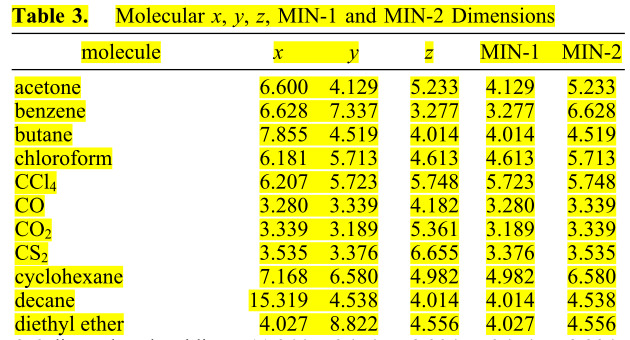 如何用vasp计算一个分子的体积大小