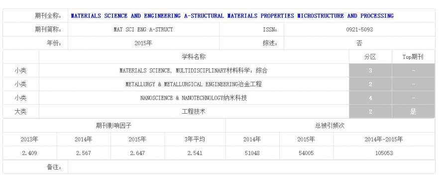 中科院JCR分区问题