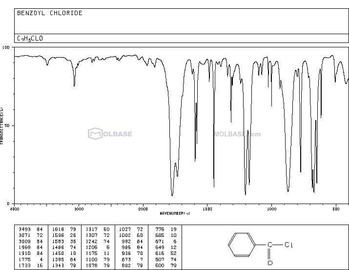 求助待苯环的酰氯的红外谱图是什么样的