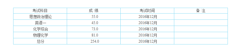 我特别渴望读研究生,希望看到此贴的老师同学能帮忙想想办法!十分感谢!!!