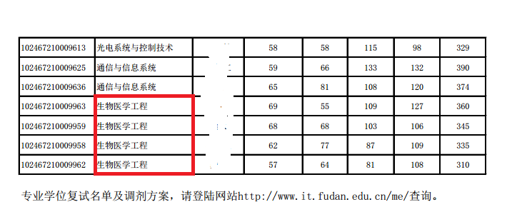 超级全面的复旦大学电路与系统、通信、生物医学工程一站式考研复习经验帖-1