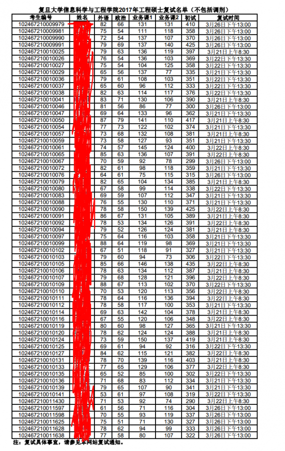 超级全面的复旦大学电路与系统、通信、生物医学工程一站式考研复习经验帖-2
