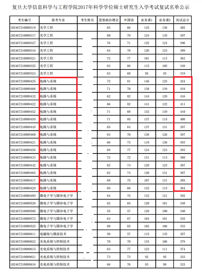 超级全面的复旦大学电路与系统、通信、生物医学工程一站式考研复习经验帖