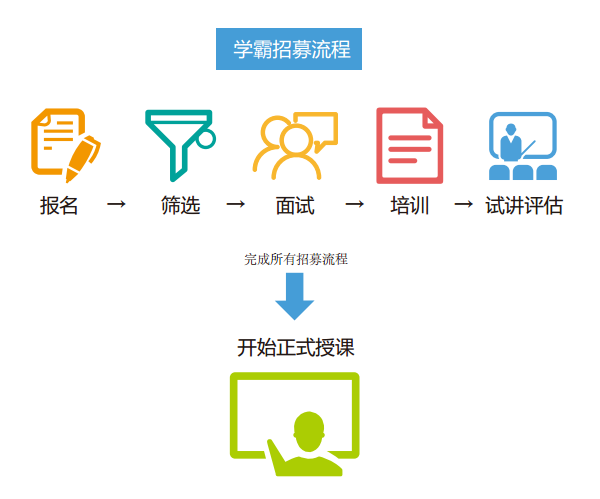学霸来了,招聘在线家教-1