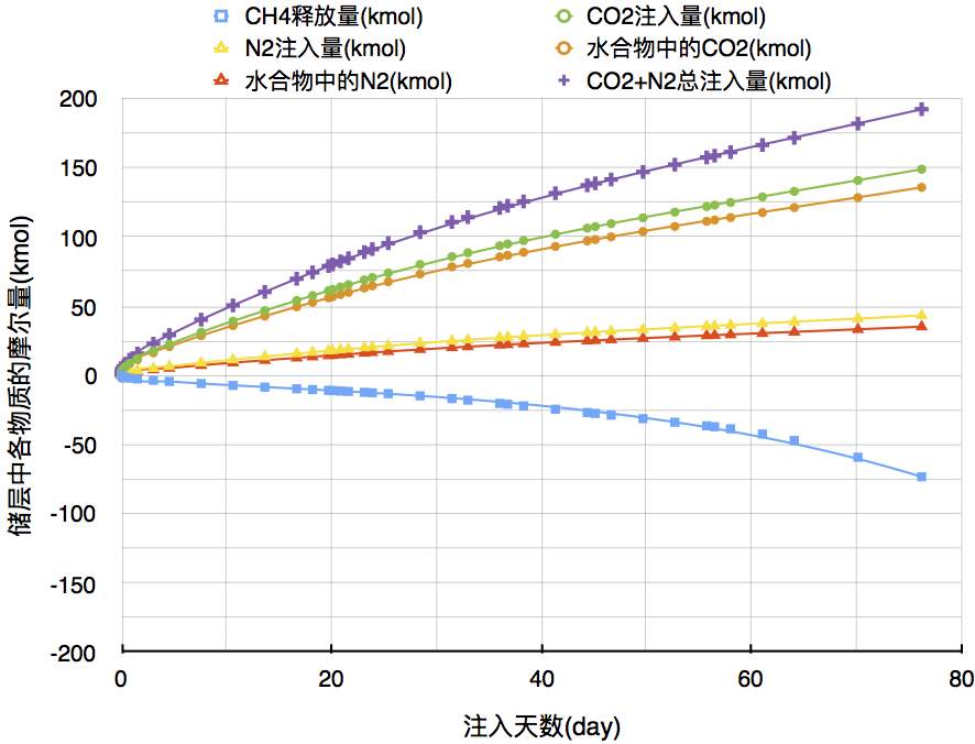 编写了水合物置换开采/多水合物、多抑制剂的储层数值模拟软件应该投哪个期刊好一点?-1