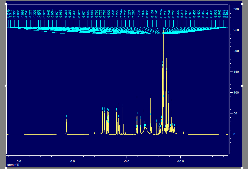 請幫忙分析一組核磁共振波譜氫譜數據