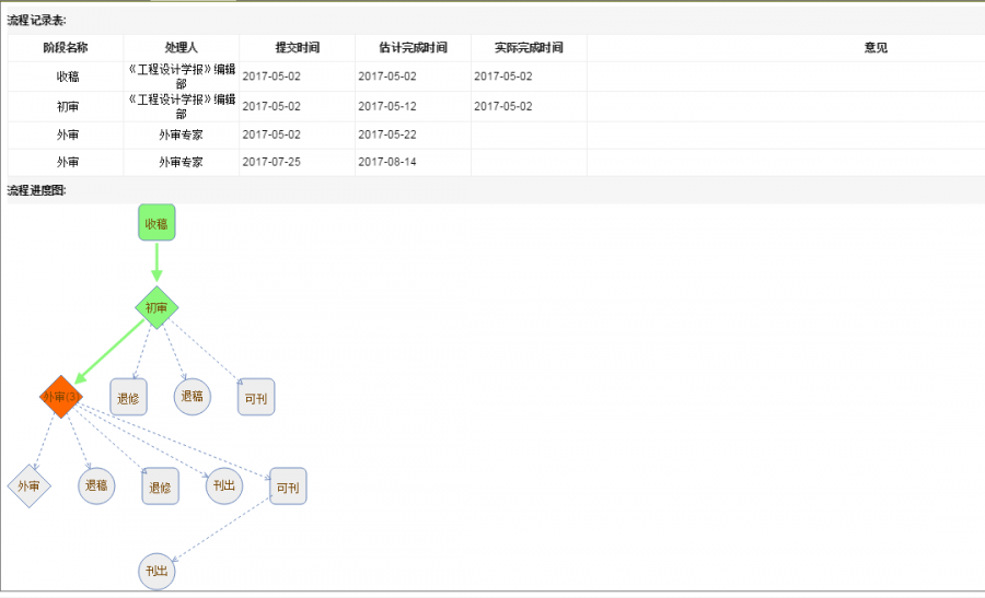 论文投稿状态询问
