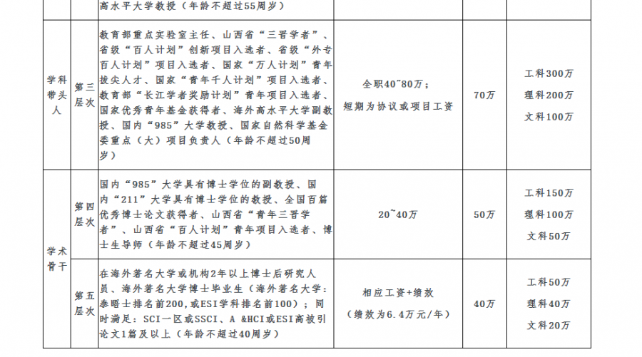 请问哈,太原理工大学的高层次人才引进提供的待遇能落实吗?