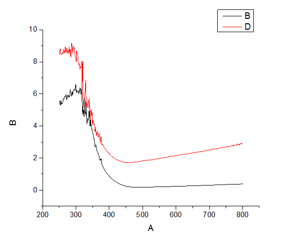 紫外可见漫反射光谱