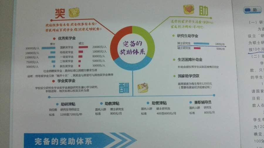 南开研究生待遇