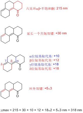 伍德沃德-费赛尔