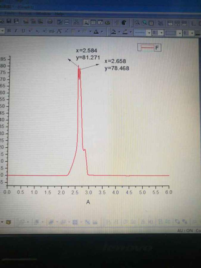 化學化工區 有機交流 波譜分析 液相色譜分析.