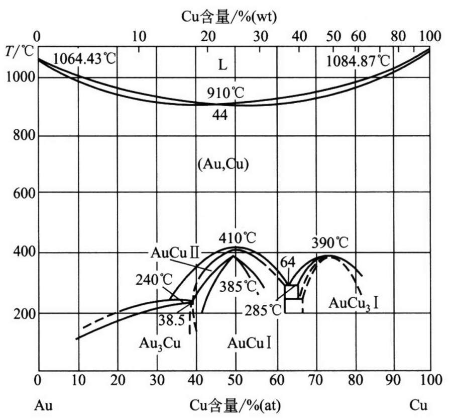 高清相图求助auagaucuausi