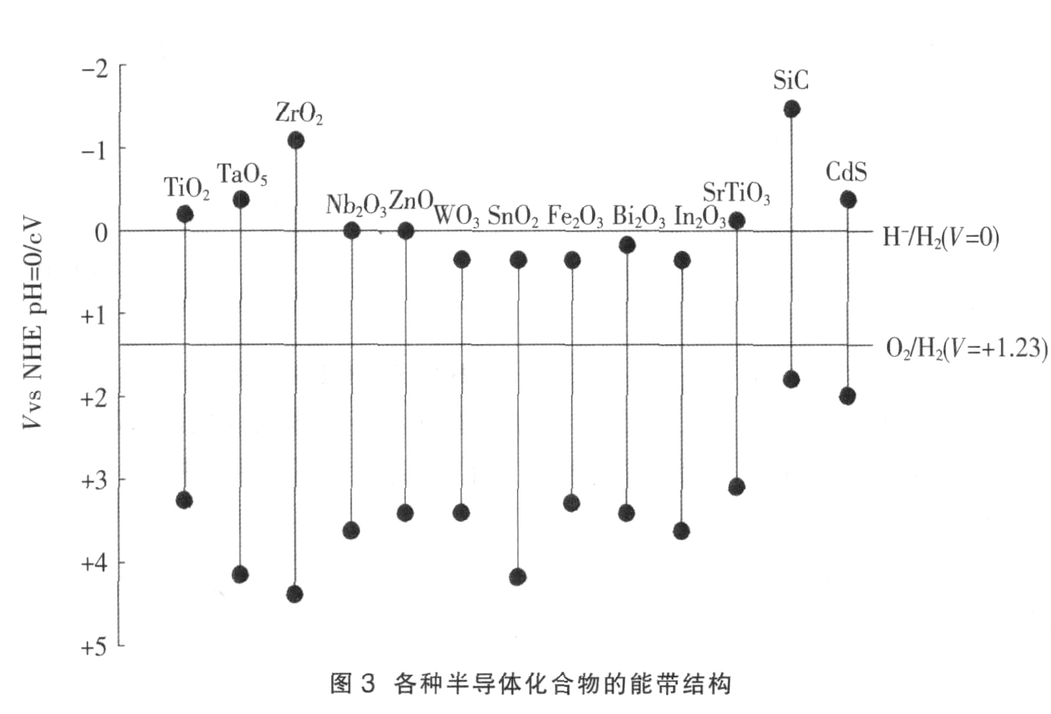 急求碲化鎘cdte的導帶和價帶位置的能級圖 - 微米