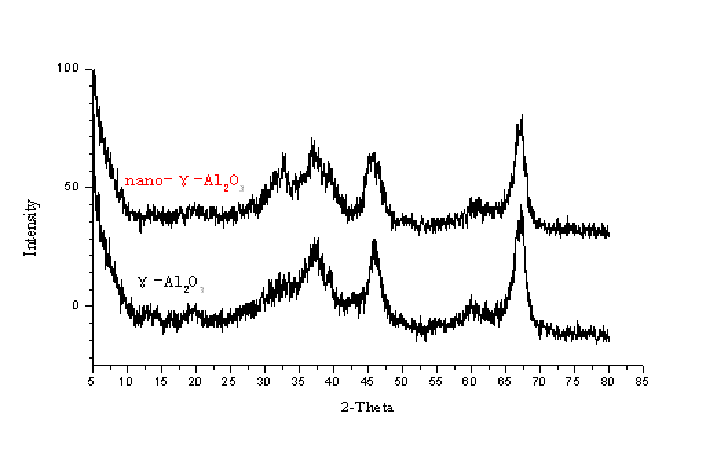 氧化铝xrd标准图谱图片