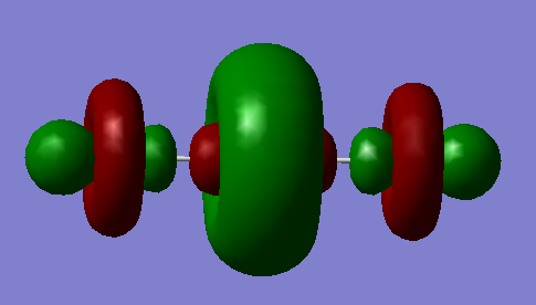 高手帮我分析一下这个molecularorbital图