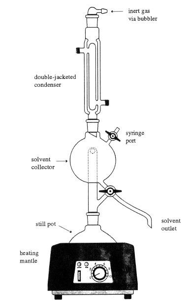 如何在chemdraw里画出溶剂重蒸装置?