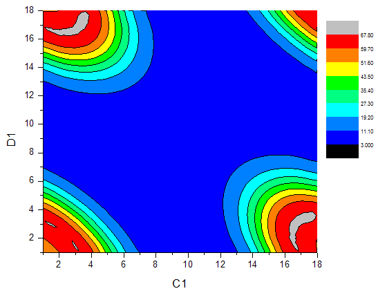 origin画等高线图图片
