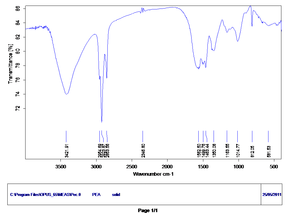想知道每个红外光谱图中的峰代表什么键?请教大家分析一下!