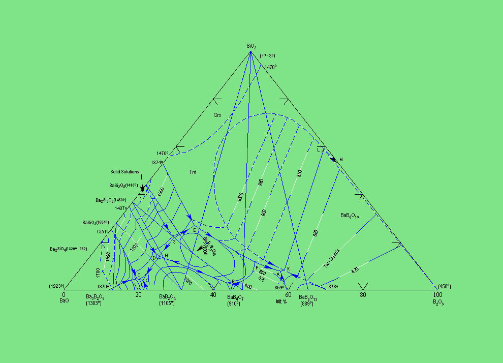【求助】bao-b2o3-sio2三元相图