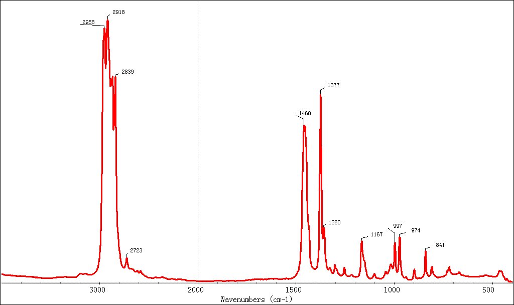 pp红外光谱图特征峰图片