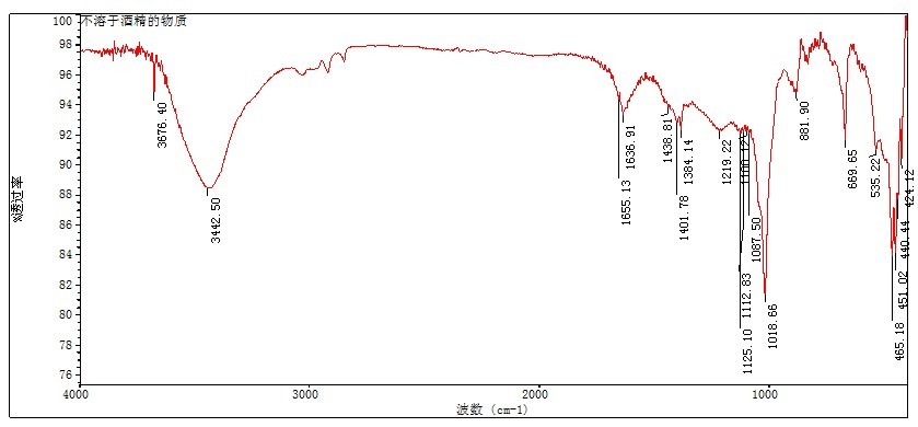 求丁苯橡膠的紅外譜圖