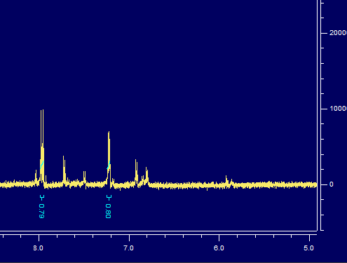 用dmso做溶剂打核磁苯环上的峰不出现