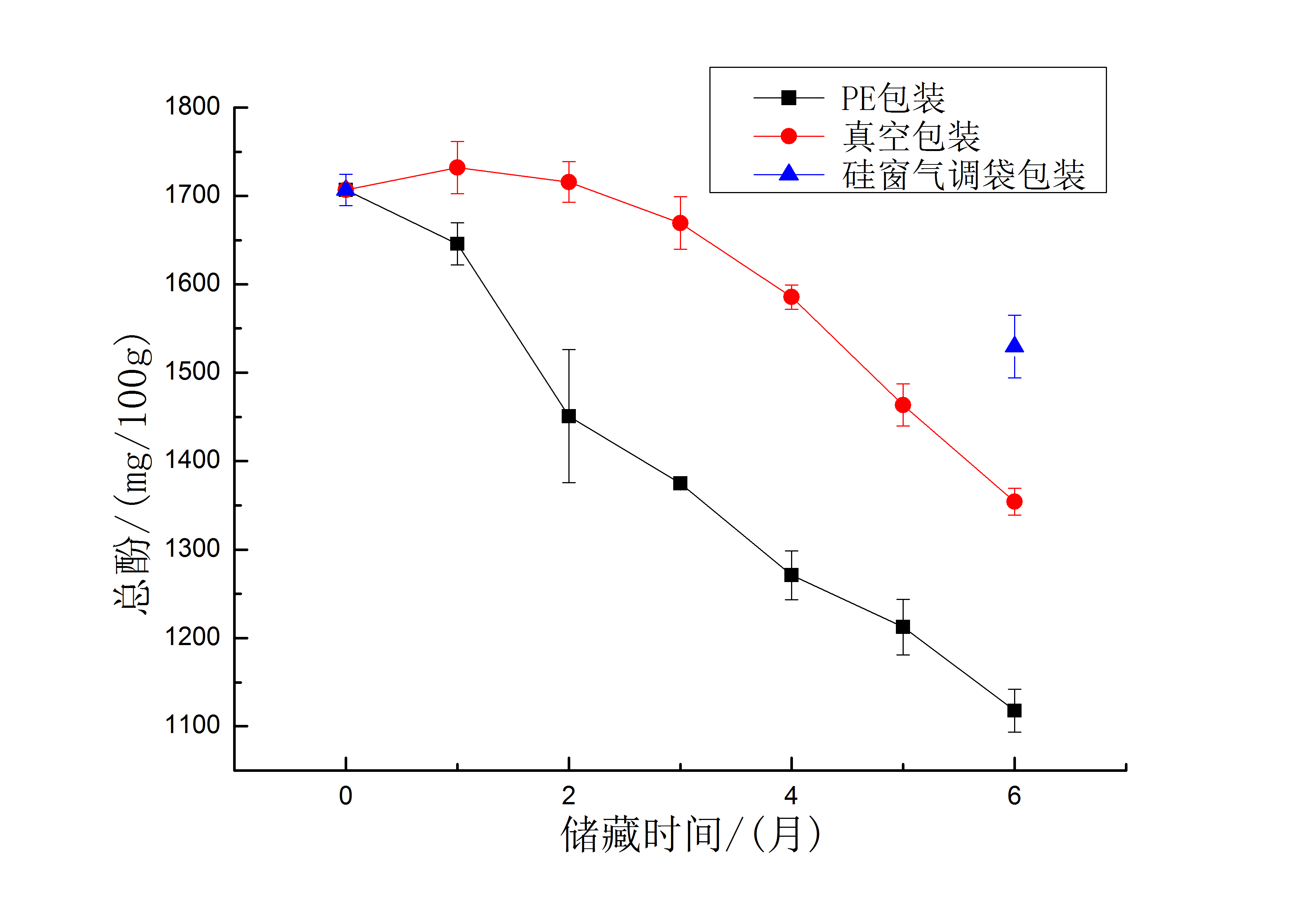 origin做多条折线图图片