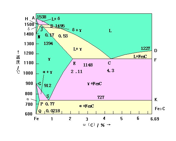 【求助】求比較詳細的鐵碳相圖 - 金屬 - 交流互助 - 小木蟲論壇-學術