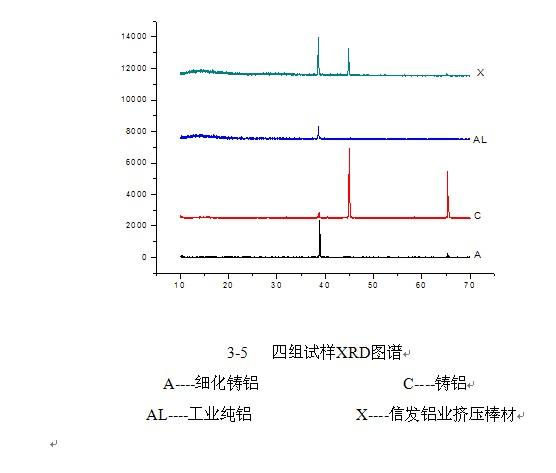 jade6xrd图谱分析步骤图片