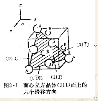 体心立方的111晶面图片